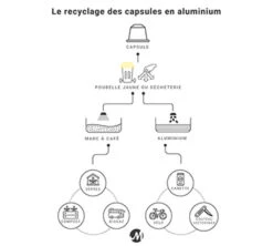 Pack Découverte Bio - 40 Capsules - Compatibles Nespresso® - GREEN LION COFFEE 9 Pack Découverte Bio - 40 Capsules - Compatibles Nespresso® - GREEN LION COFFEE -Kafftec Magasin gl recyclage caps 3