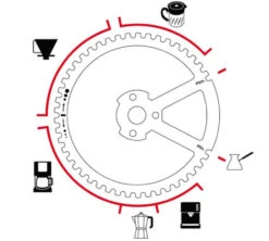 Moulin à Café Manuel PEUGEOT Kronos 11 Moulin à Café Manuel PEUGEOT Kronos -Kafftec Magasin peugeot kronos 5