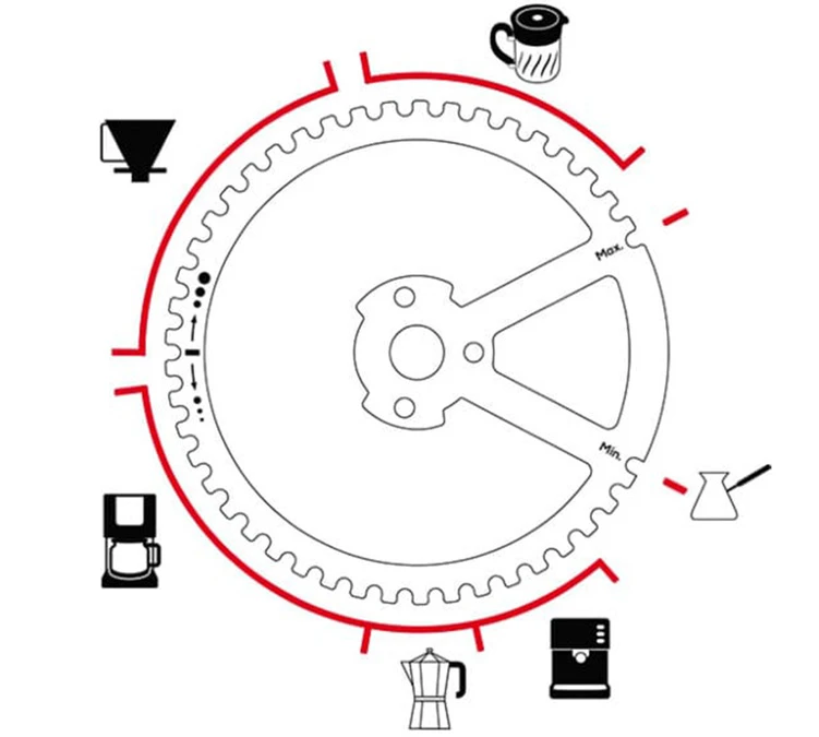 Moulin à Café Manuel PEUGEOT Kronos 7 Moulin à Café Manuel PEUGEOT Kronos – Image 5