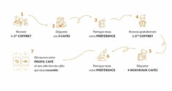 Coffret Atelier Profil Café : Expérience Dégustation Cafés En Grain 24 Coffret Atelier Profil Café : Expérience Dégustation Cafés En Grain -Kafftec Magasin schema 1 1