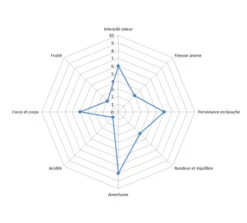 Café En Grains Espresso Casa 1kg - Segafredo 5 Café En Grains Espresso Casa 1kg - Segafredo -Kafftec Magasin segafredo espresso casa crema 1kg 2019 1