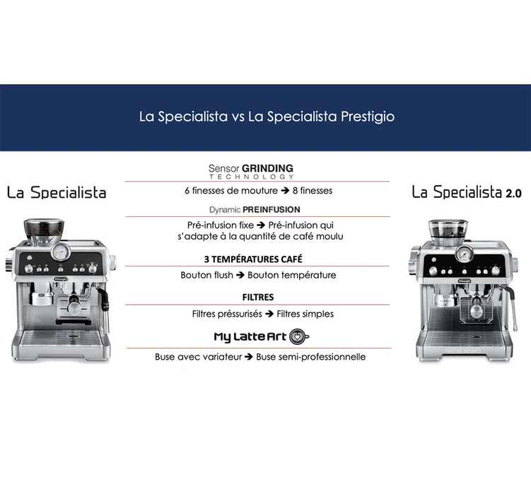 Machine Expresso Avec Broyeur DELONGHI La Specialista 2.0 Prestigio EC 9355.M 9 Machine Expresso Avec Broyeur DELONGHI La Specialista 2.0 Prestigio EC 9355.M – Image 7